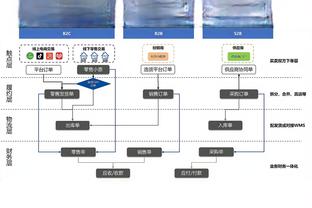 尽力了！罗斯14中7得19分4板6助1帽 得分为赛季新高